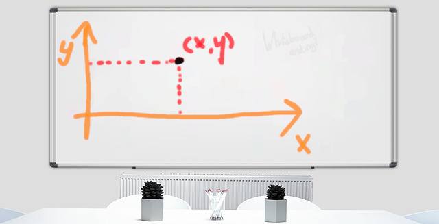 A 2d axis drawn on a whiteboard